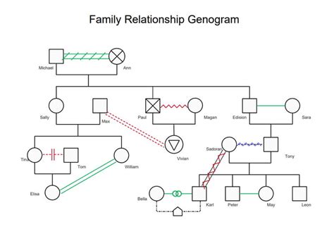 Genogram Template for Couples