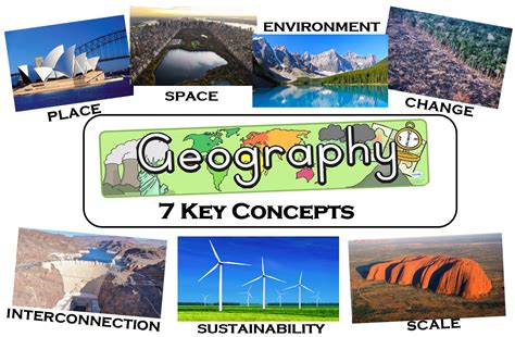 Geographical Concepts Crossword