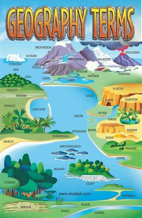 Geography Terms Crossword