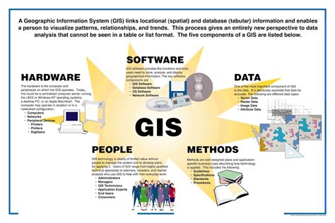 Geospatial organization of charts