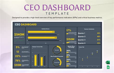 Global CEO Resume Template