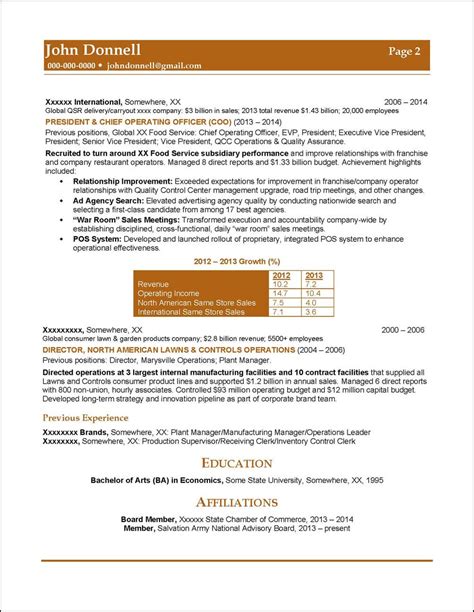 Description of Global Executive Resumes