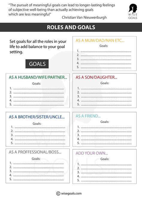 Goal setting checklist