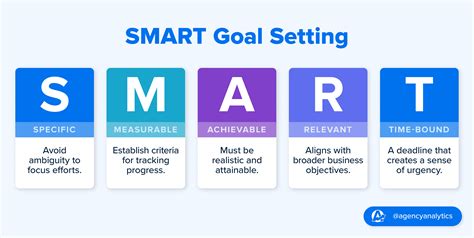 Description of Goal Setting Framework