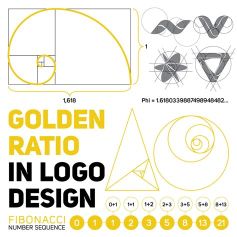 Golden Ratio Best Practices