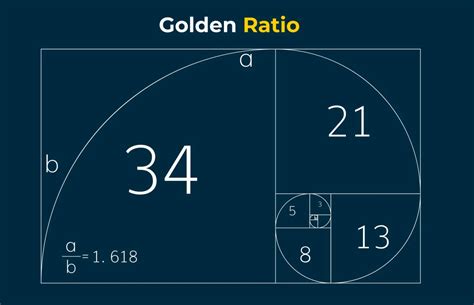 Golden Ratio Mistakes