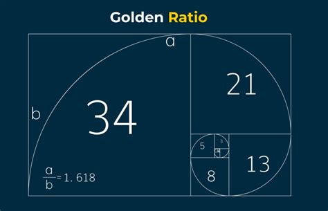 Golden Ratio Principles