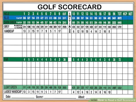 Benefits of Golf Scorecard