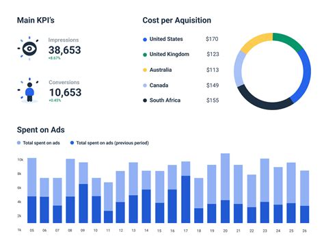 Google Ads Reporting Tools