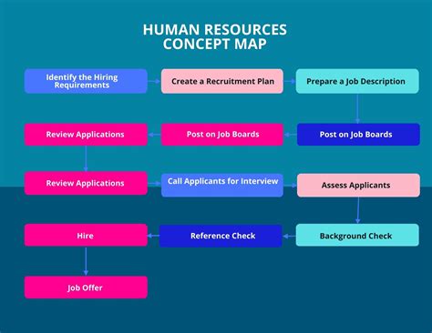 Google Docs Human Resources Template