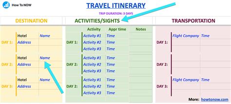 Google Docs Itinerary Creation