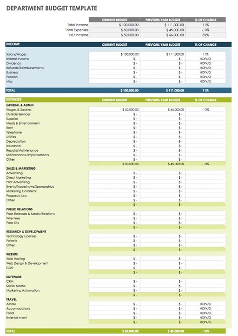 Google Docs Templates for Finance