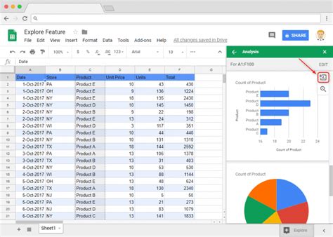 Advanced Google Sheets Features