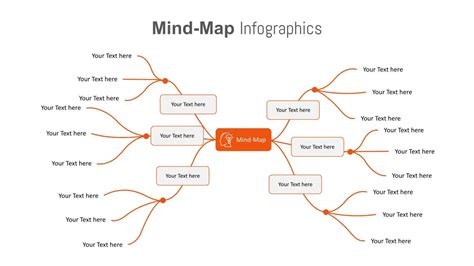 Description of Google Slides Mind Maps