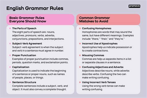 Grammar Rules