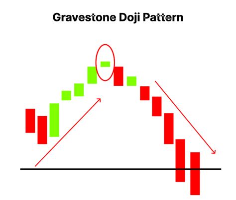 Gravestone patterns