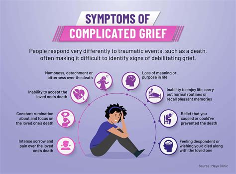 Grief and Bereavement