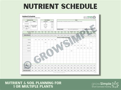 Optimizing Plant Growth with a Journal