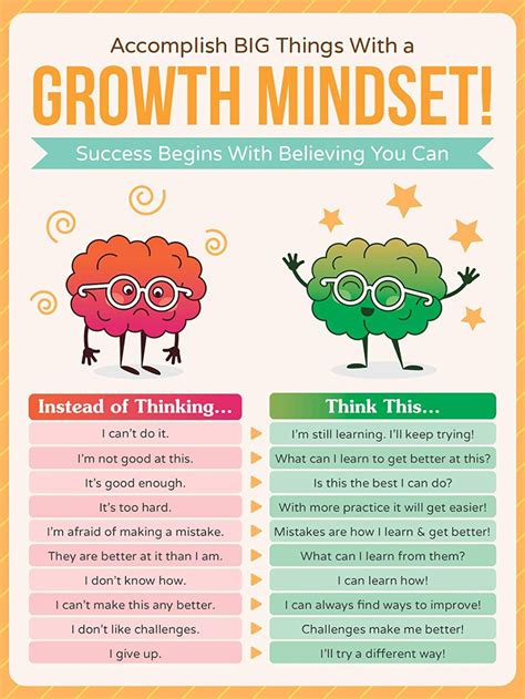 Benefits of Growth Mindset