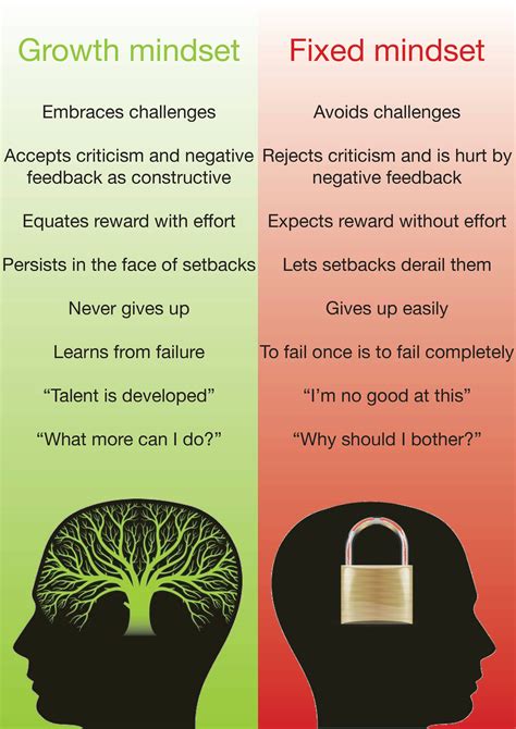 Growth Mindset Image 3