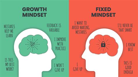 Growth Mindset Image 6