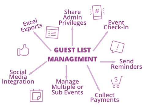 Guest list management template