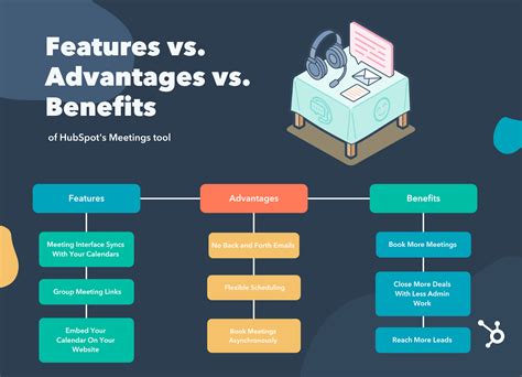 Guide benefits and features