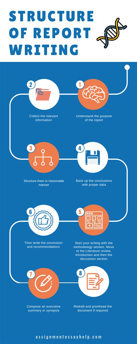 Guide content and structure