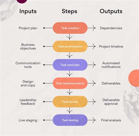 Guide creation process