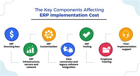 Guide implementation and maintenance