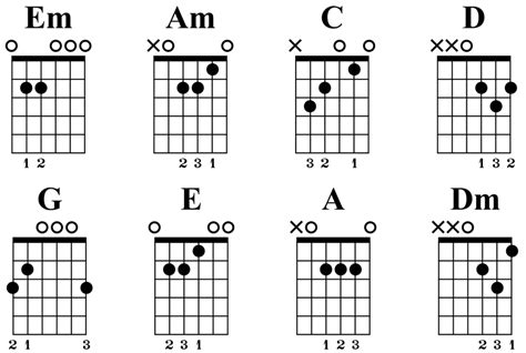 Guitar Chord Exercises