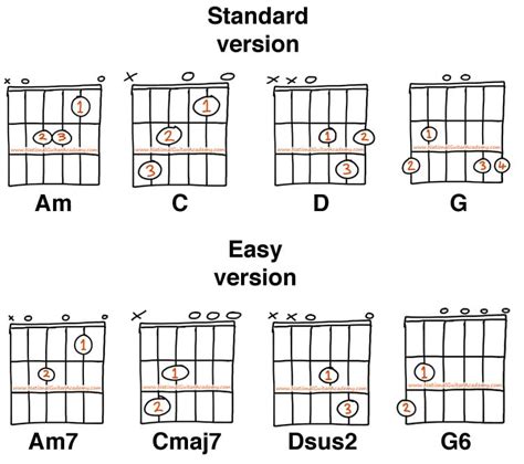 Guitar Chord Tips