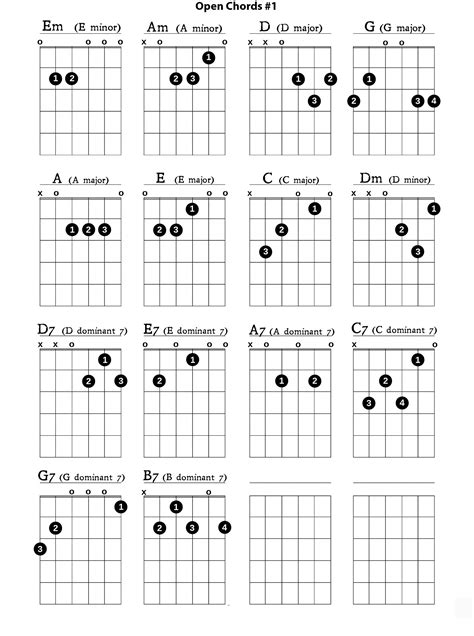 Guitar Chords Notes