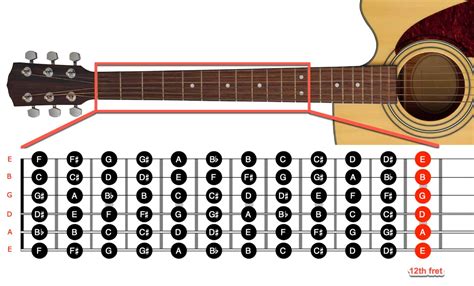 Guitar Fretboard Chart Image 1