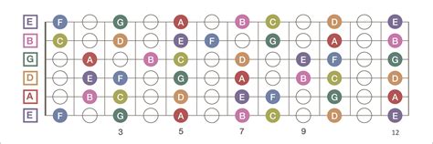 Guitar Fretboard Chart Image 10