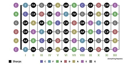 Guitar Fretboard Chart Image 3