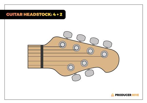 Guitar headstock shapes