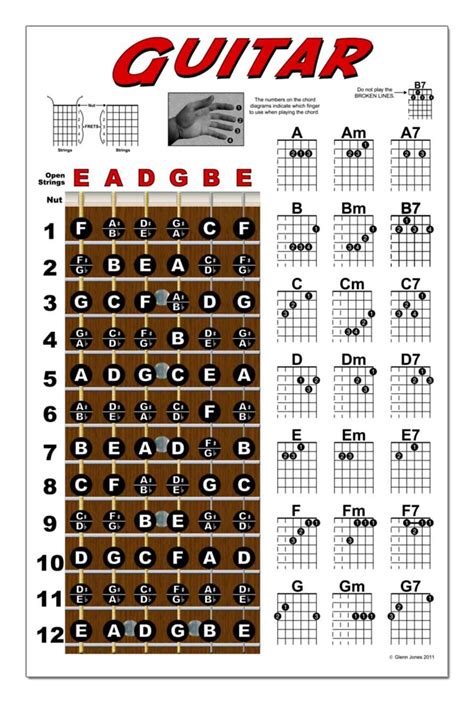 Guitar Notes Chart Printable Benefits