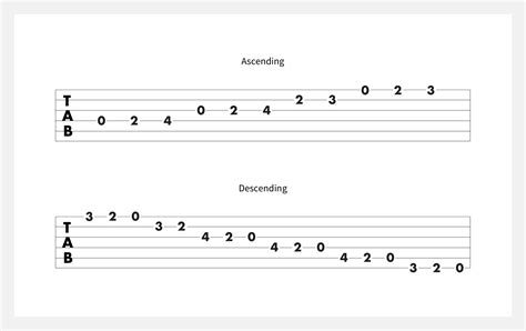 Guitar Tab Composition