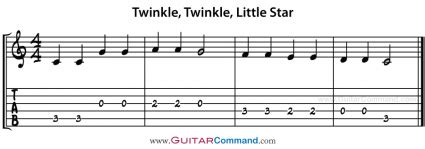 Guitar Tab Examples