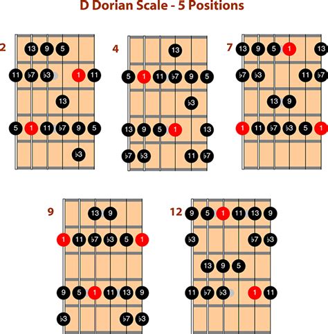 Guitar Tab Improvisation