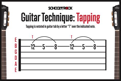 Guitar Tab Tapping