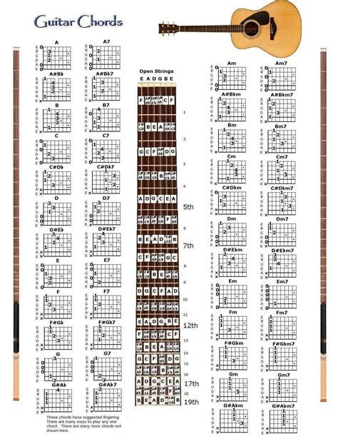 Guitar Tablature Example