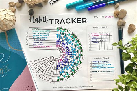 Habit tracker