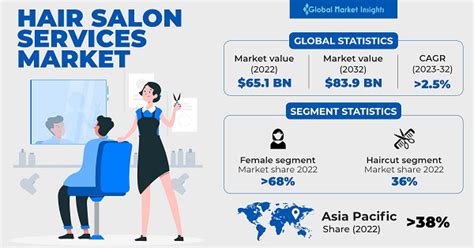 Understanding target market for hair salon pricing