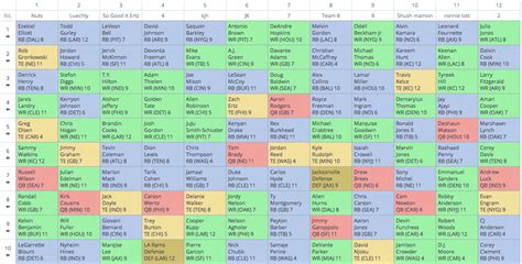 Half PPR Rankings by Position Image