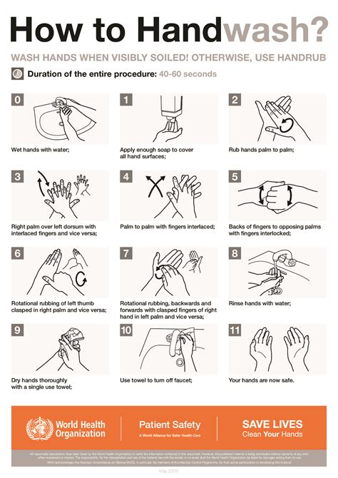 Hand Hygiene