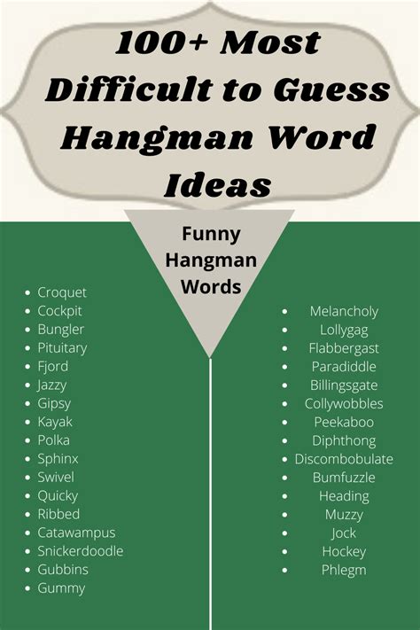 Description of Hangman Words