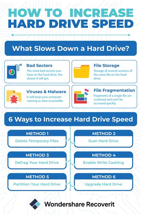 Hard Drive Performance