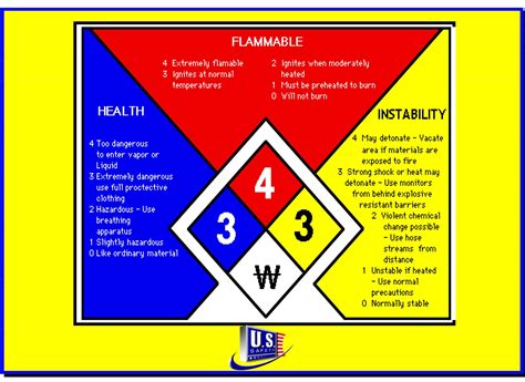 Hazard Communication Standard Guidance